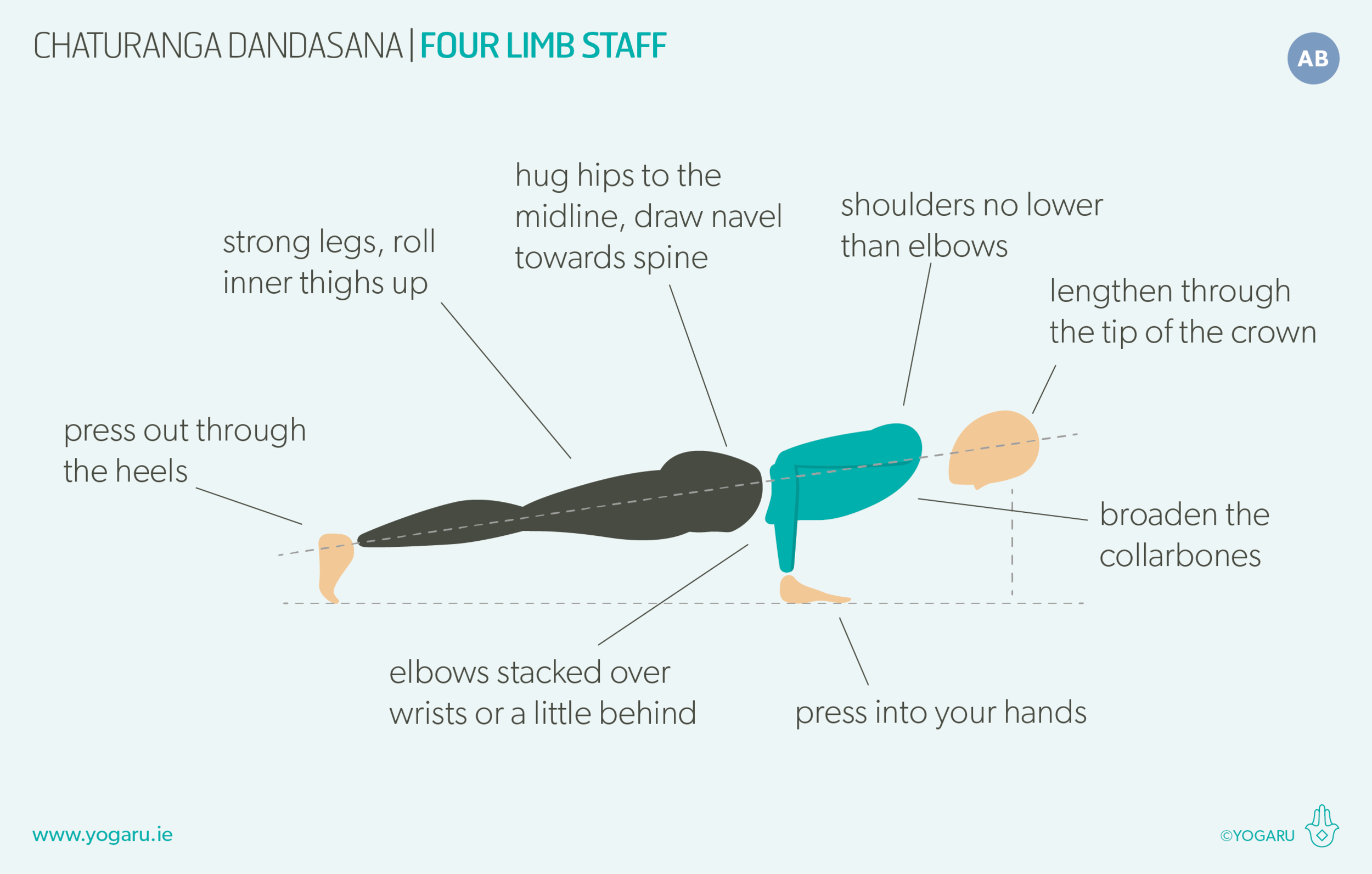 Chaturanga Dandasana - Four Limb Staff — YOGARU